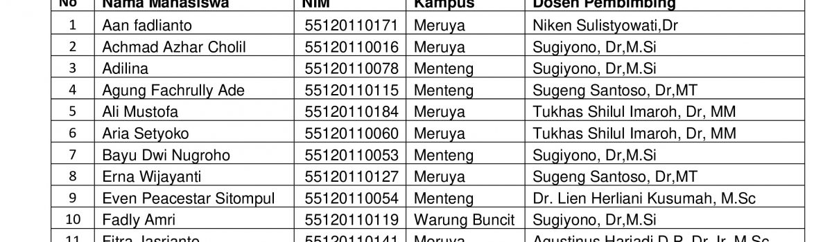 Pengumuman Dosen Pembimbing Tesis MM TA Ganjil 21-22